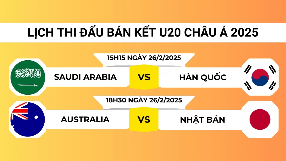 Bán Kết U-20 Châu Á: Vé World Cup Đã Có, Giờ Là Lúc Thăng Hoa!